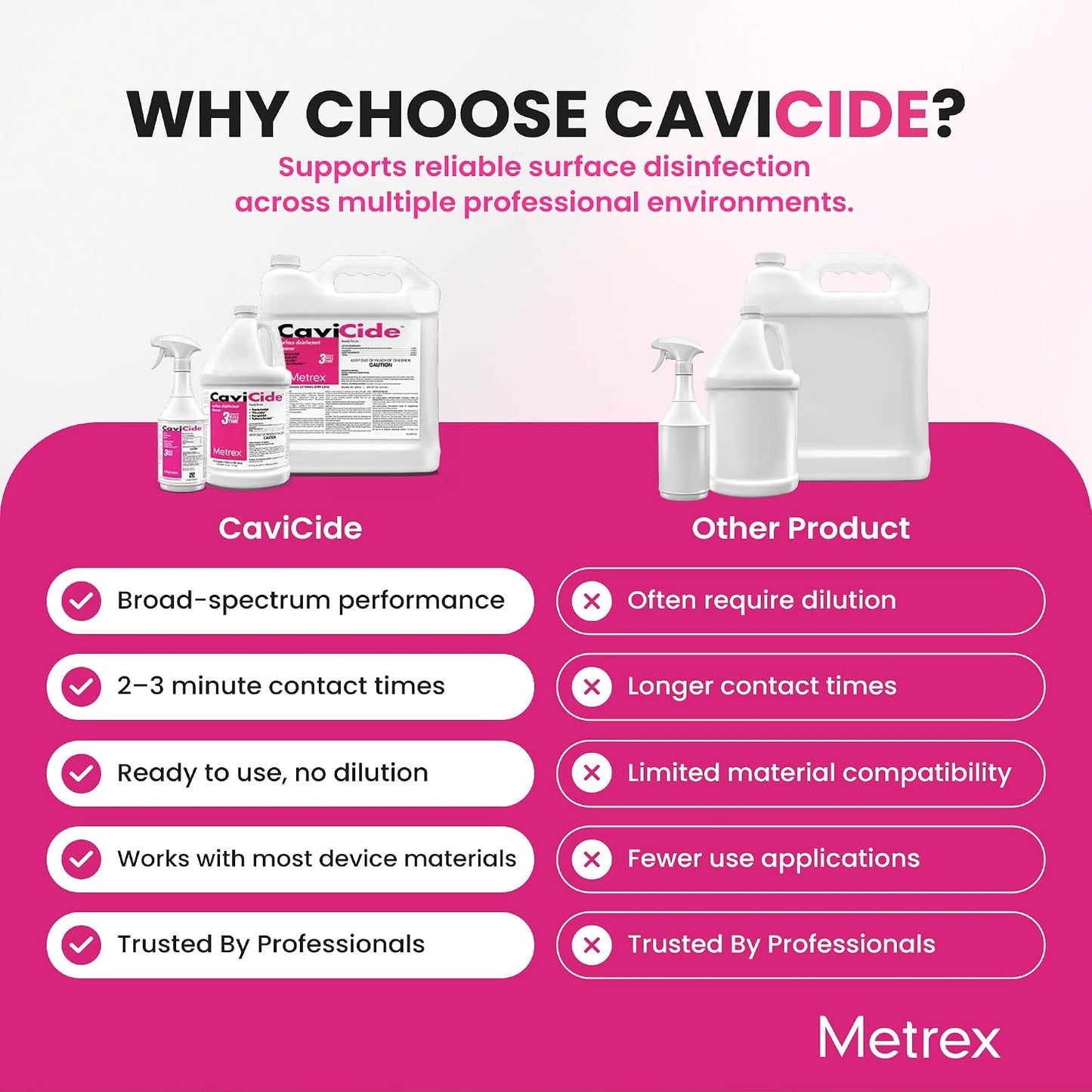 CaviCide™ - Spray Bottle 24oz