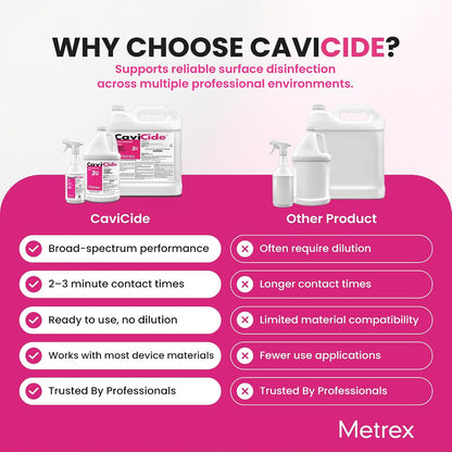 CaviCide™ - Spray Bottle 24oz