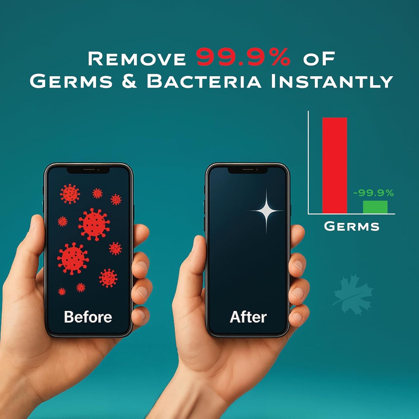 SLLIC® 150 Wipes - 3 Packs